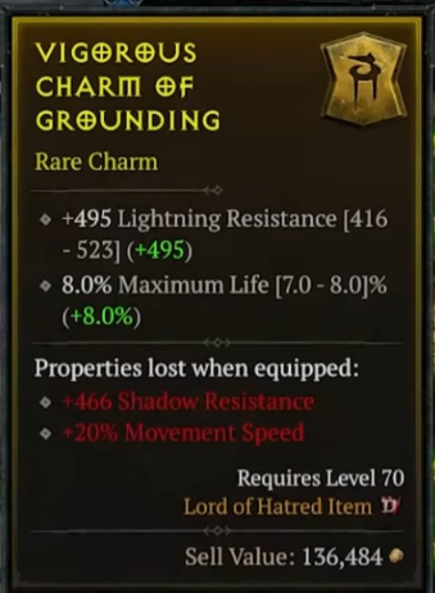 Vigorous Charm of Grounding